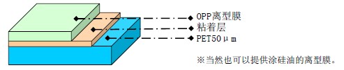 EPC工程用高耐热承载薄膜