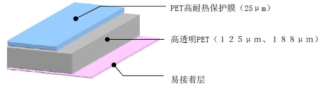 構成