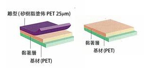 PANAPROTECT®光学部材保护膜