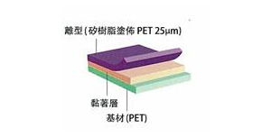 再剥离黏着薄膜MV75