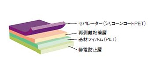 再剝離黏著薄膜HP25