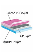 Silicon PET75、35、50µm