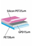 Silicon PET25、15、38µm