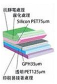 Silicon PET75、35、25µm