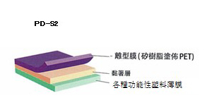 光学用黏着薄膜