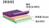 強黏著薄膜構成