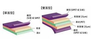 强黏着薄膜