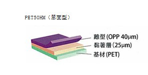 熱接著薄膜