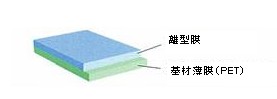 矽樹脂型離型、轉寫用薄膜
