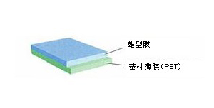 矽樹脂離型、轉寫用薄膜
