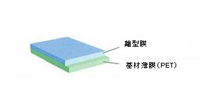 矽树脂离型、转写用薄膜