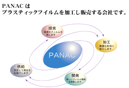 上海凡納克塑膠膜有限公司